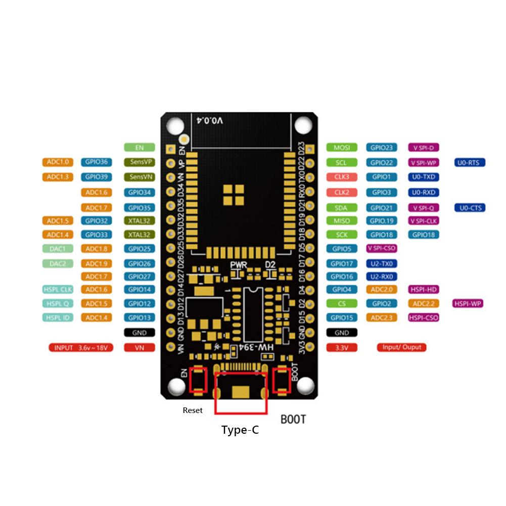 Development Board Module WiFi  - Home Automation Industry recensie en prijs
