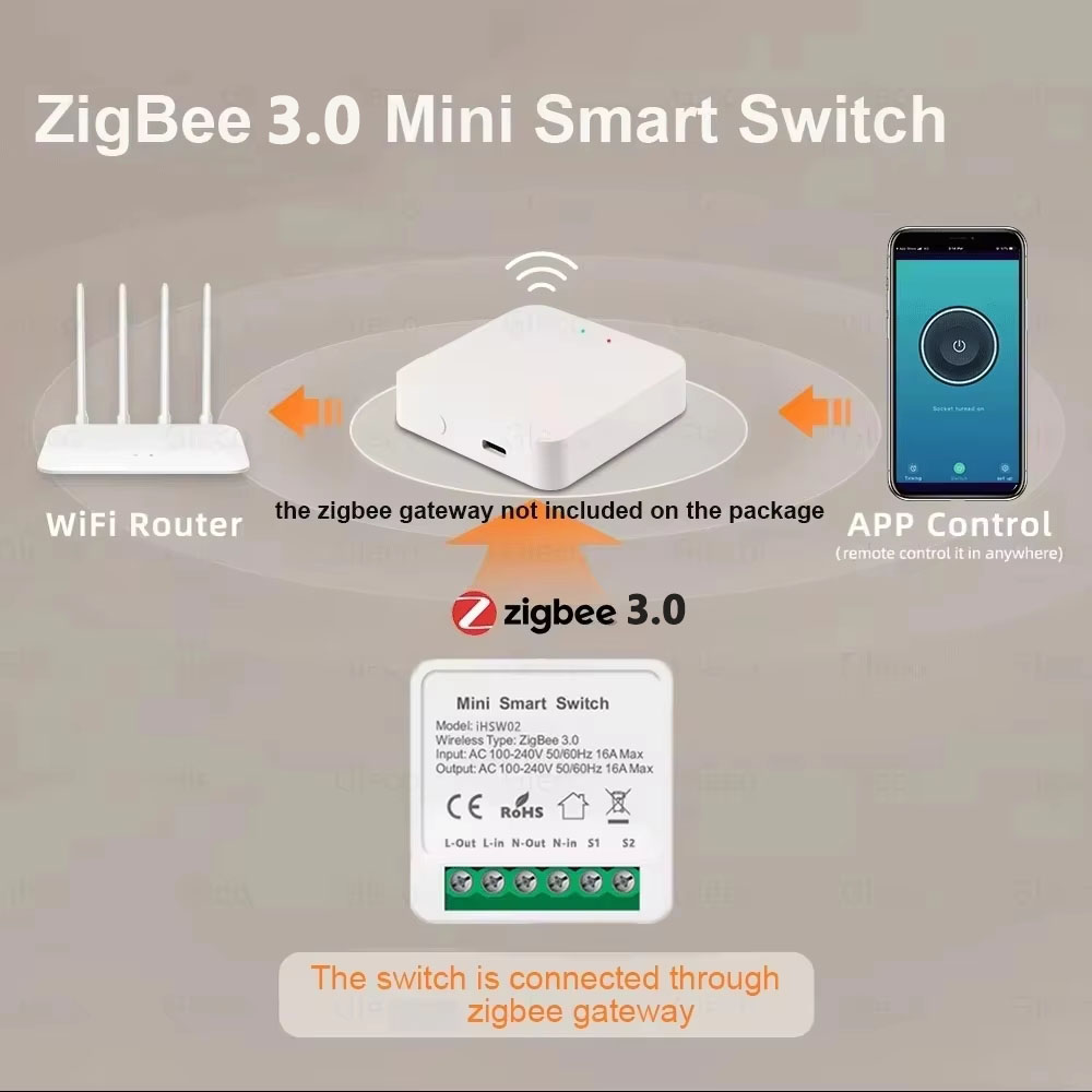 Voor Tuya Mini Smart WiFi Scha - Diy Home Automation Controller recensie en prijs