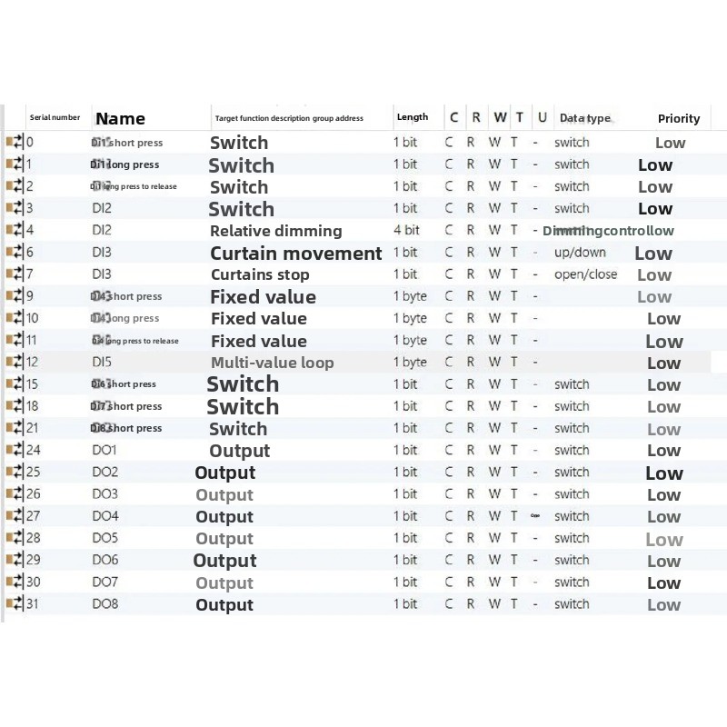 KNX 8DI+8DO Invoer/Uitvoer Mod - Diy Knx Home Automation recensie en prijs