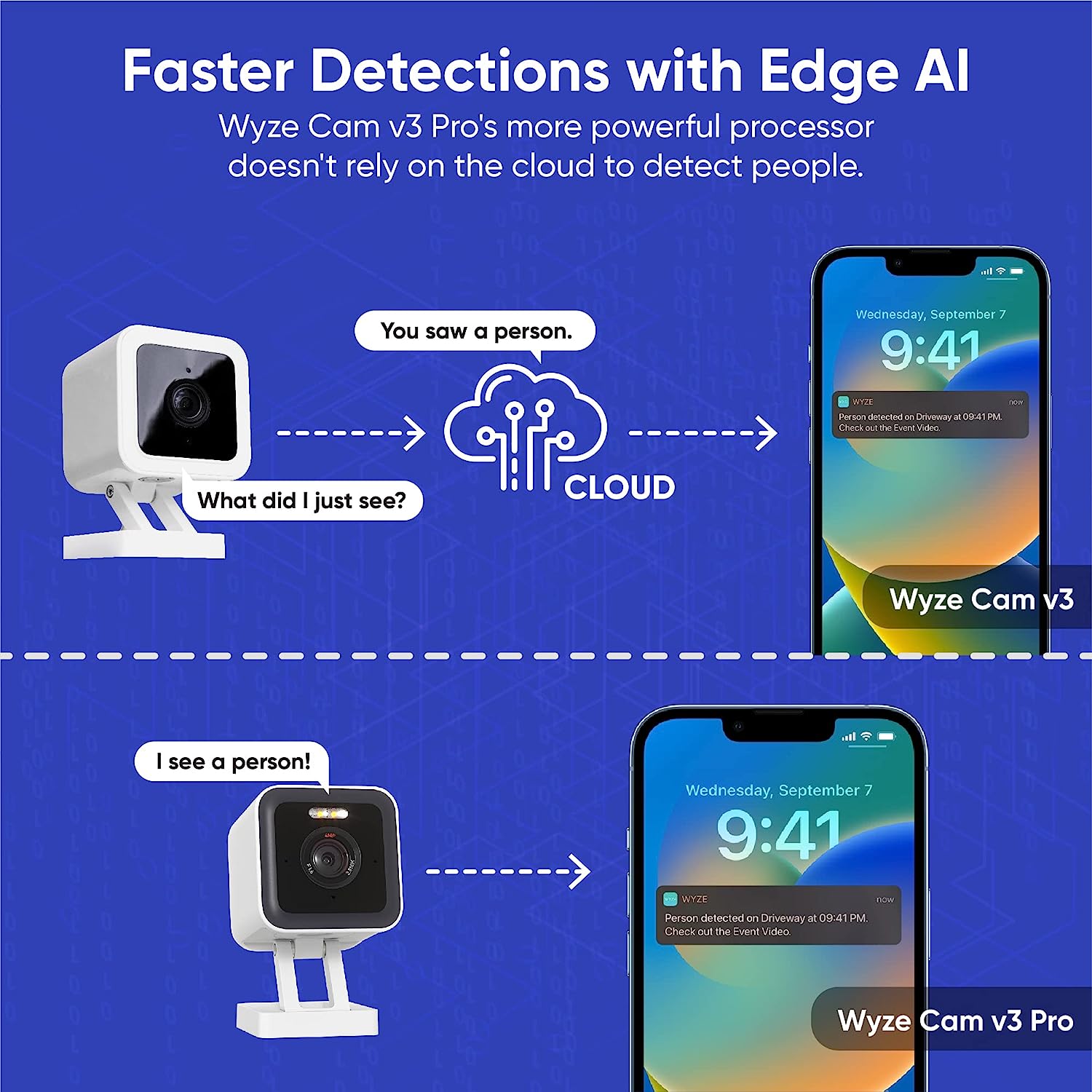 Wyze Wi-Fi Camera V3 Pro 2K Kl - Eufy Camera E220 recensie en prijs