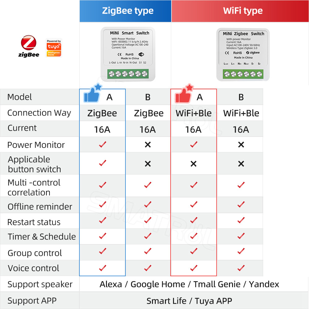 Zigbee / WiFi Smart Switch met - Home Automation Industry recensie en prijs
