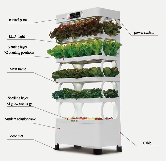 Hydrocultuur geautomatiseerd k - Diy Automation recensie en prijs